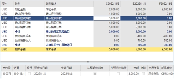 用友bip财务系统操作,用友BIP业务范围