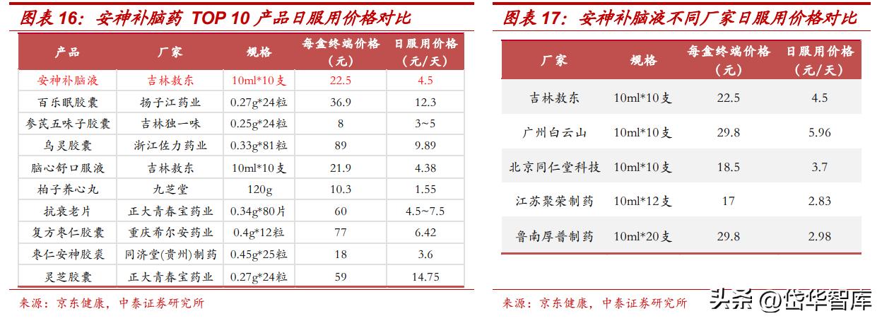 吉林敖东健康科技和吉林敖东药业,吉林敖东医药股份有限公司