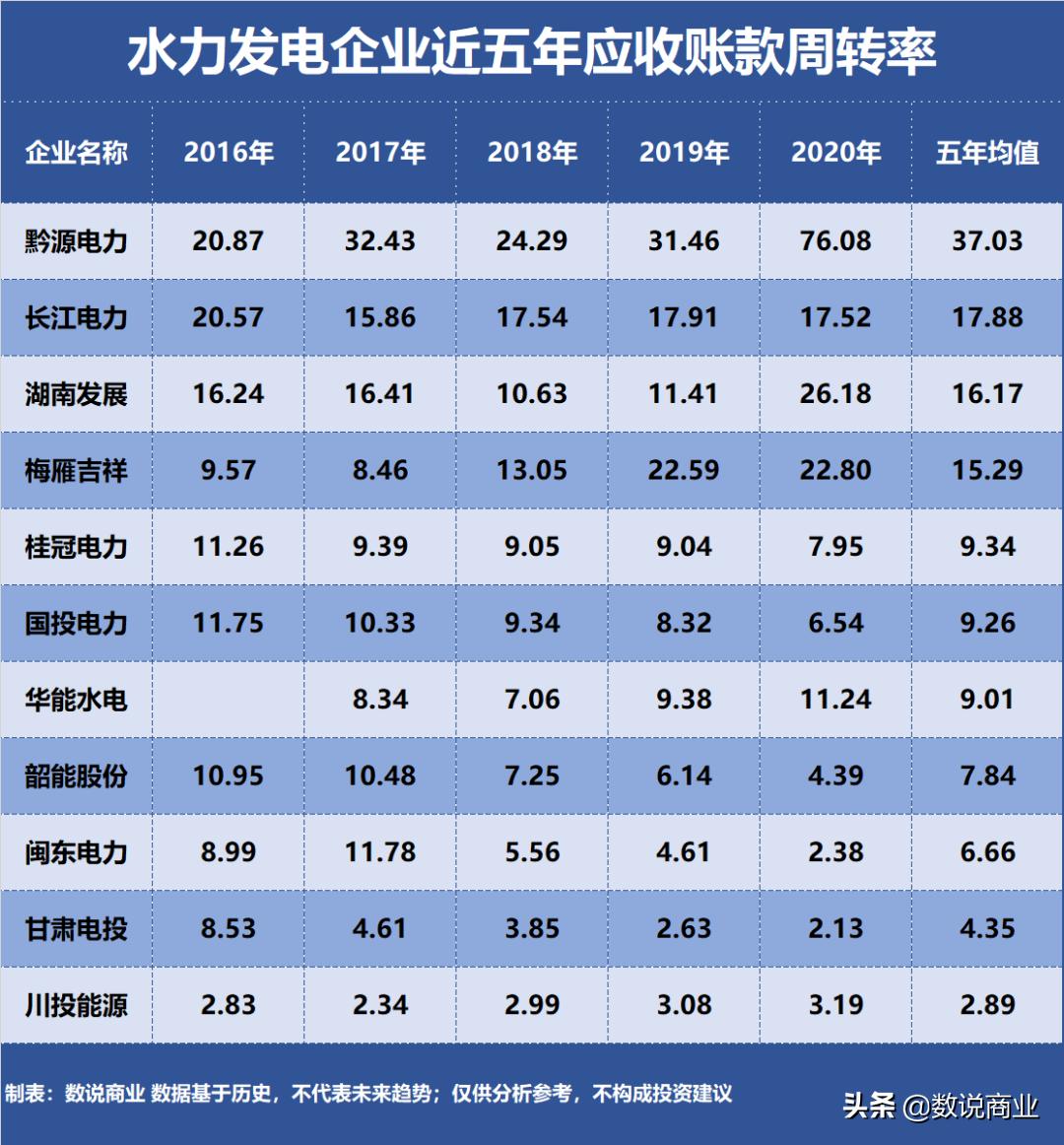 长江电力国投电力,长江电力旗下水电站