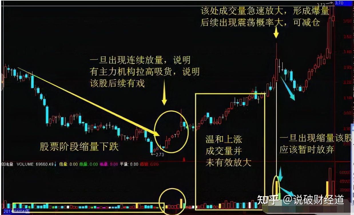 唯一不骗人的指标成交量,股市唯一不会骗人指标