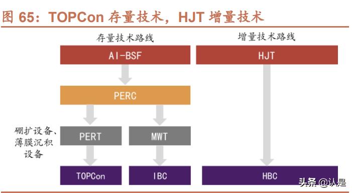 锂电设备龙头最新消息,锂电池研发龙头