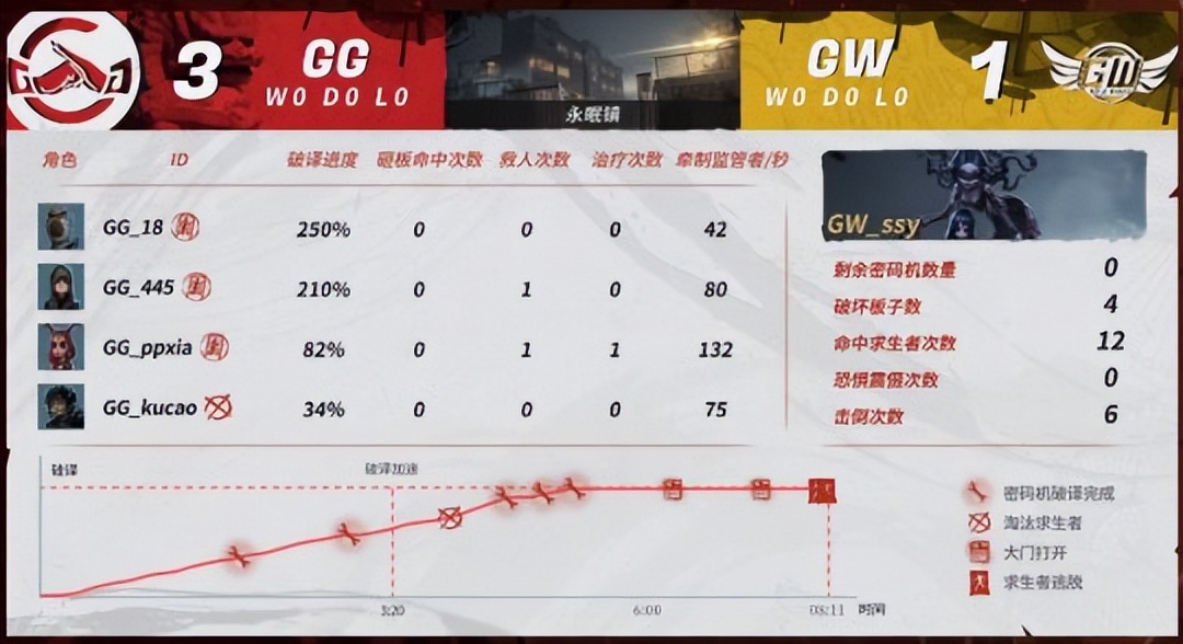 第五人格ivl回放最新,第五人格ivl人气监管者常规赛