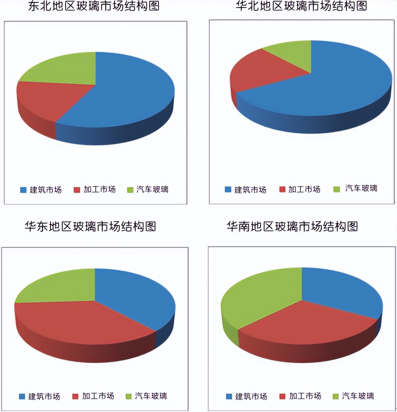纯碱玻璃期货走势,玻璃期货2209