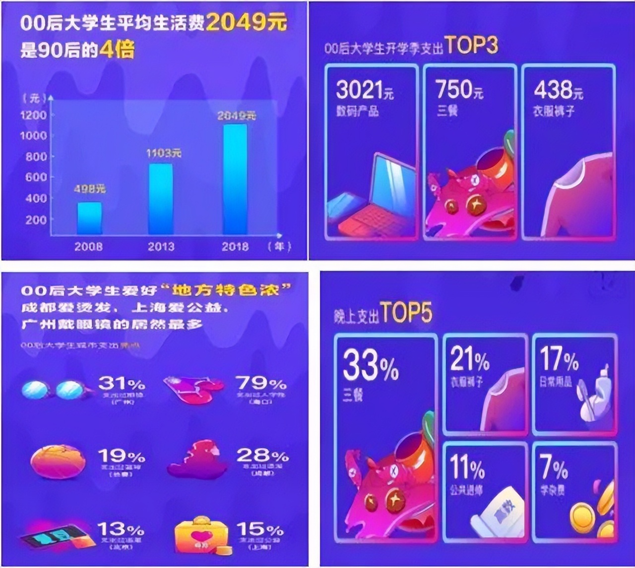 00后创业如何打开销路,00后创业营销