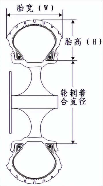 摩托车轮胎规格分别代表什么意思,铃木锋彩踏板摩托车前后轮胎规格
