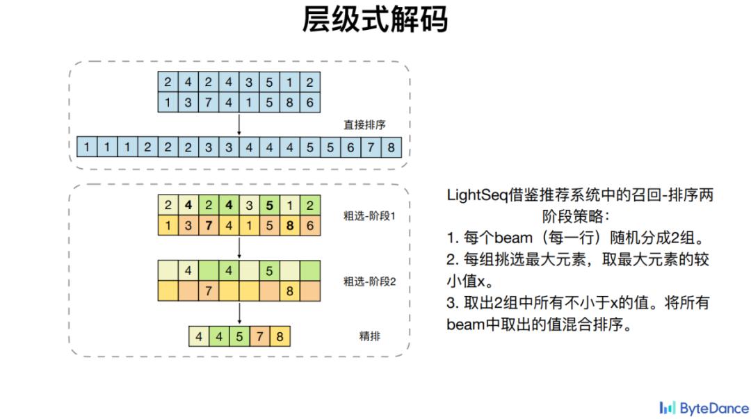 gpu大模型概念,国内大模型用什么gpu