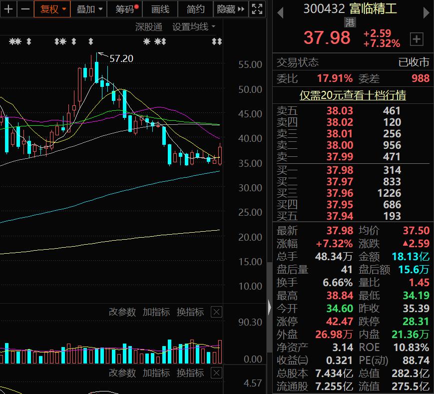 a股2020年行业龙头股名单建议收藏,a股汽车产业链全线走强