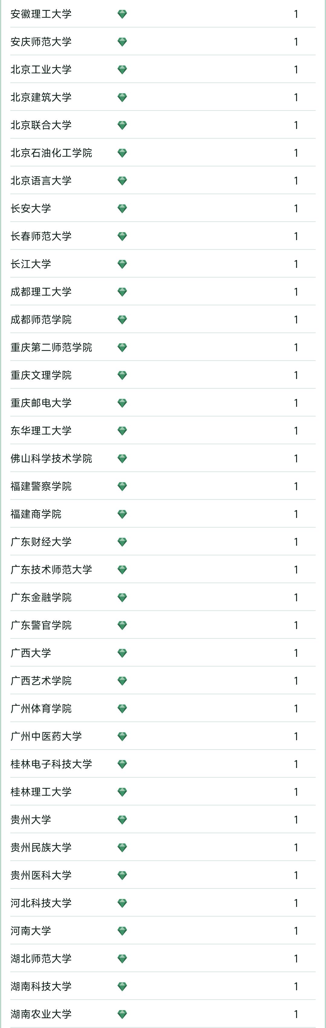 2023软科中国大学专业排名完整榜,2022软科中国大学专业排名出炉