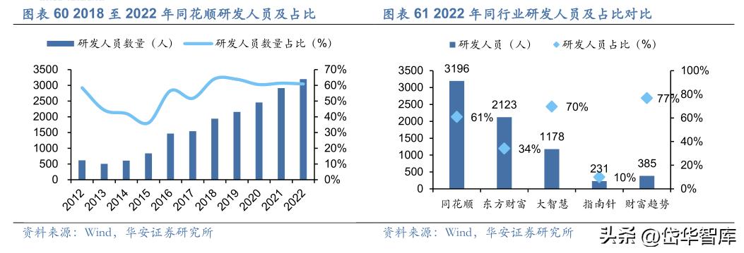 同花顺金融服务网金融资讯专家,金融数据服务同花顺