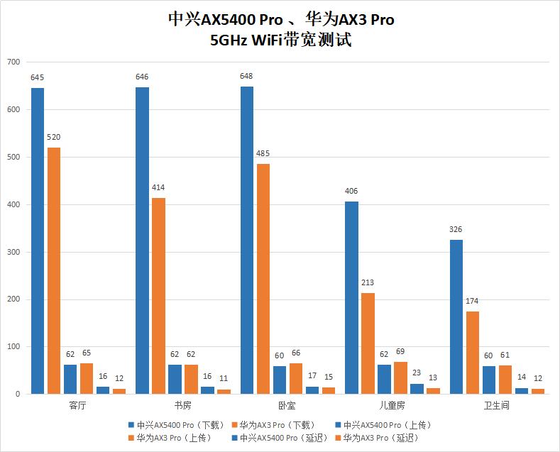 中兴ax5400路由器对比评测,中兴路由器ax5400pro评测