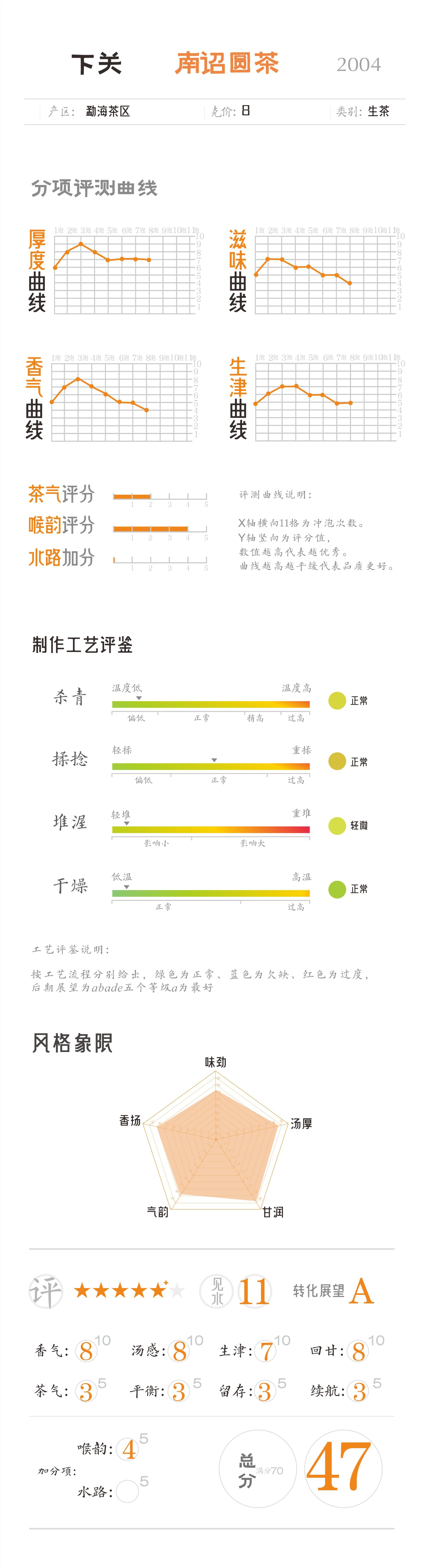 下关班章普洱茶,下关南诏班章2004