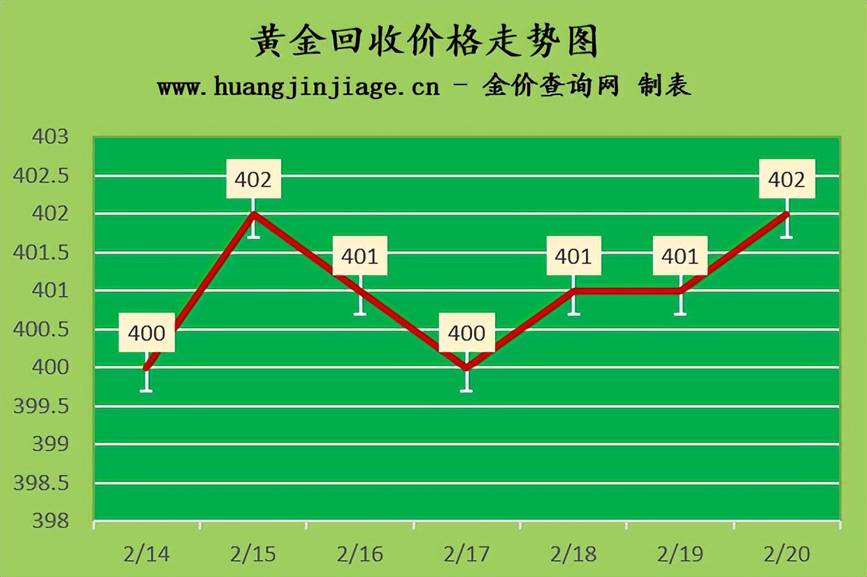 金价最近还会跌吗今日黄金价格,今日黄金价格走势金价还会下跌吗