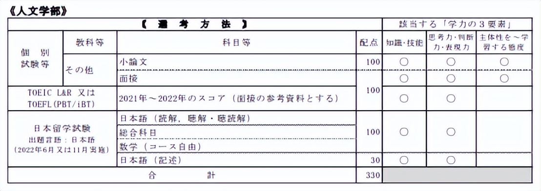 日本国公立大学推荐,信州大学在日本排名