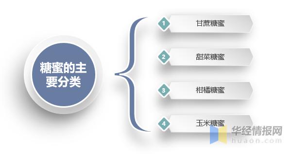 甘蔗糖蜜的发展前景,糖蜜市场运行前景