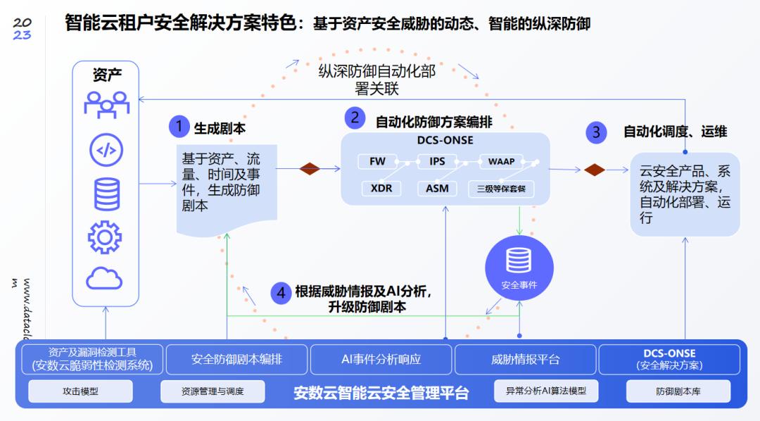 金奖！安数云精彩亮相首届银川数字化解决方案大赛