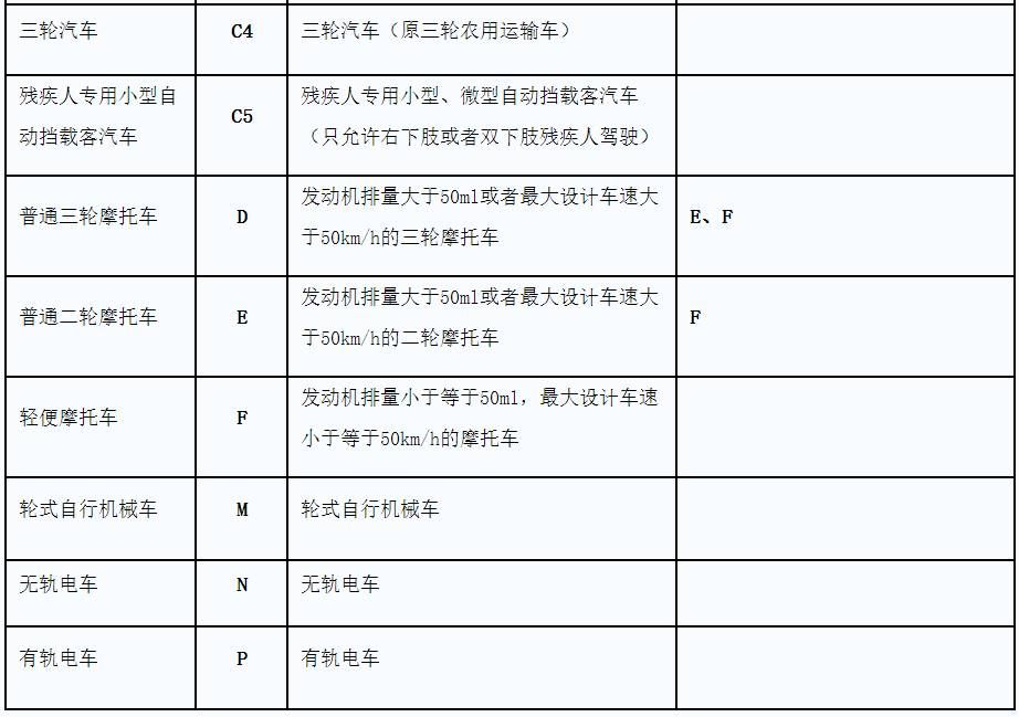 a1驾照怎么考能开什么车,考a1驾照通过连续障碍的诀窍