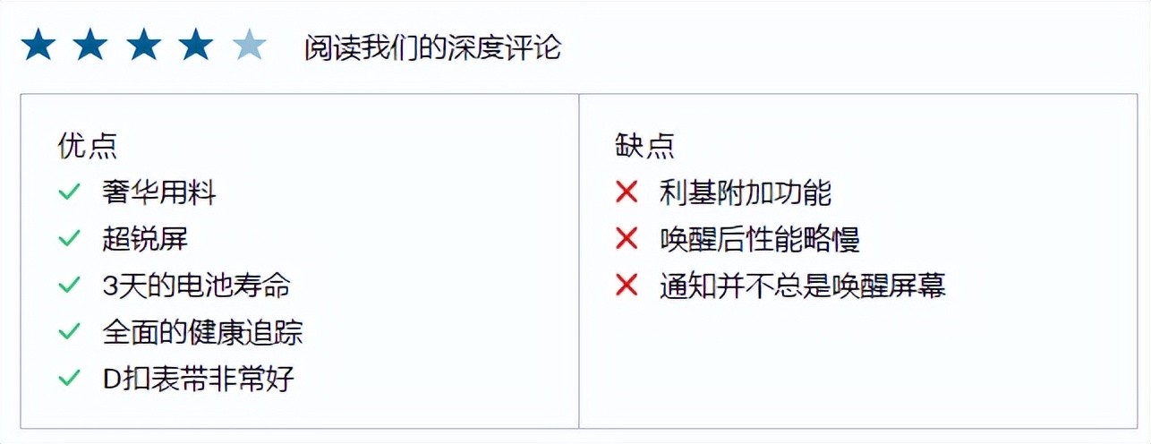国外最智能的智能手表,国际智能手表推荐2021年最值得买