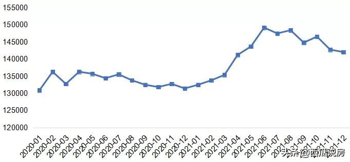 北京楼市两端分化！盘点2021年帝都“疯涨”了的小区