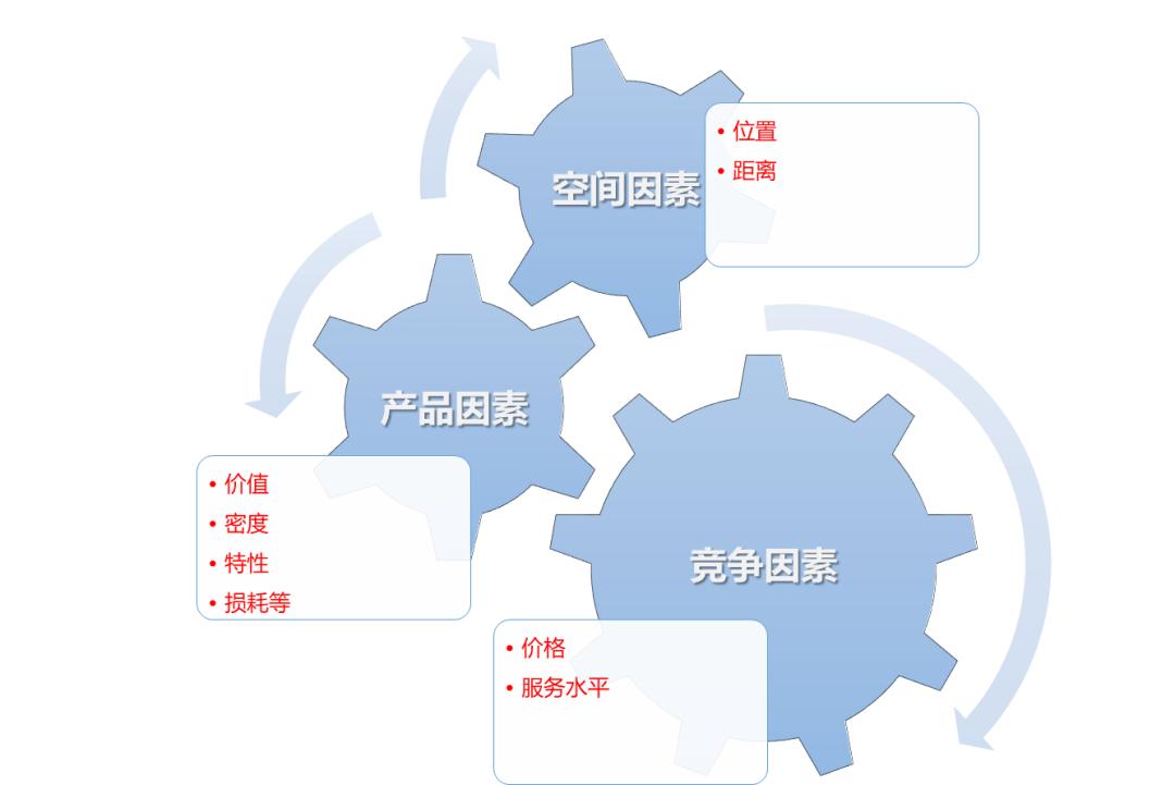 物流的基础知识大全,跨境电商物流基础知识大全