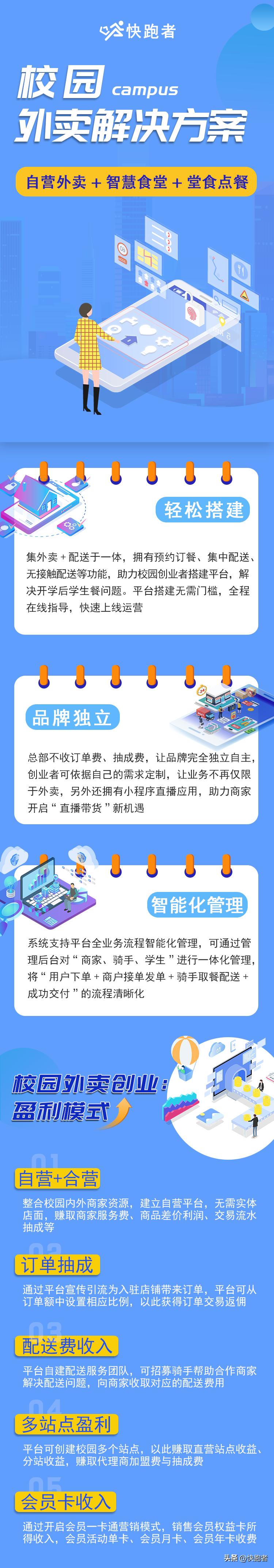 校园外卖平台可行性,自营外卖平台为什么要做私域流量