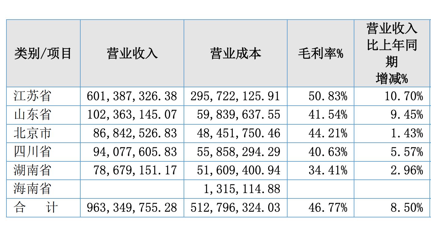 市值不足20亿的股票,市值不到20亿的股票