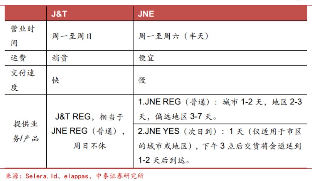 东南亚跨境物流需求,东南亚跨境物流海运