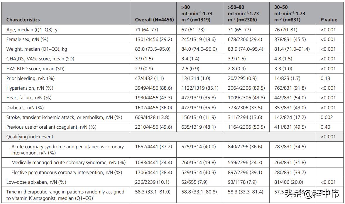 房颤合并acs抗栓策略,房颤合并预激综合征