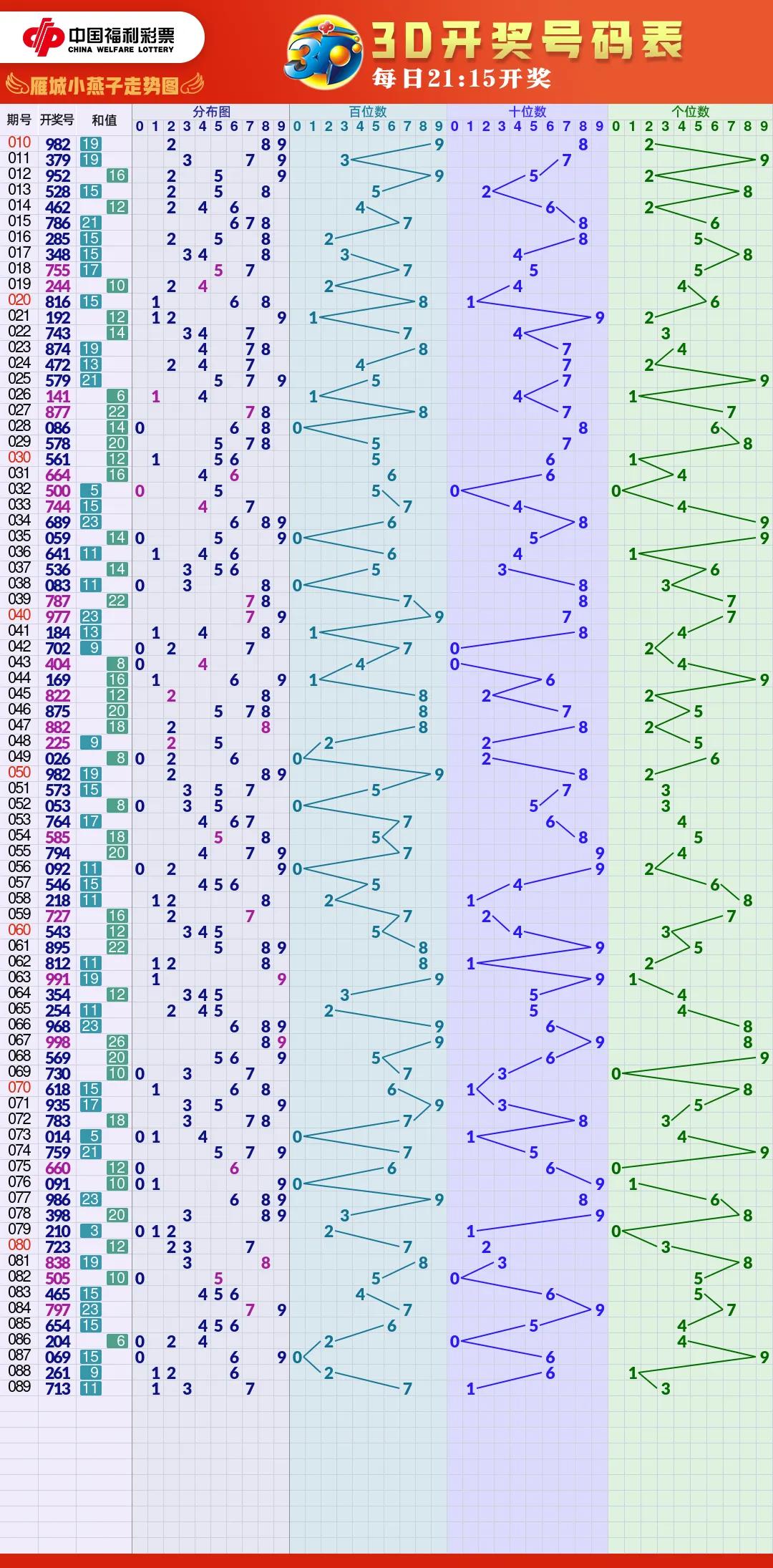 福彩体彩图片高清大图,2022.5.8福彩体彩高清走势图