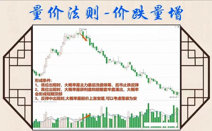 终于有人把股票讲清楚了,终于有人把成交量的精髓说透