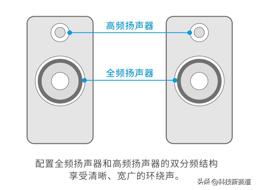 ht-a7000回音壁,a7000回音壁