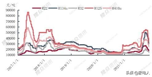 2022年空调会涨还是降价,空调价格什么时候上涨得最多呢