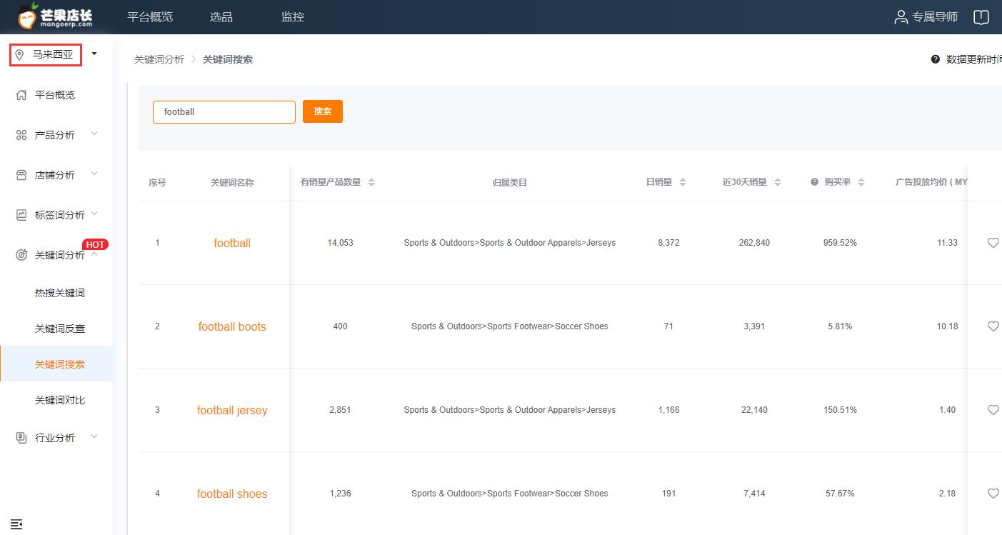 世界杯国外热卖,世界杯热卖商品包装