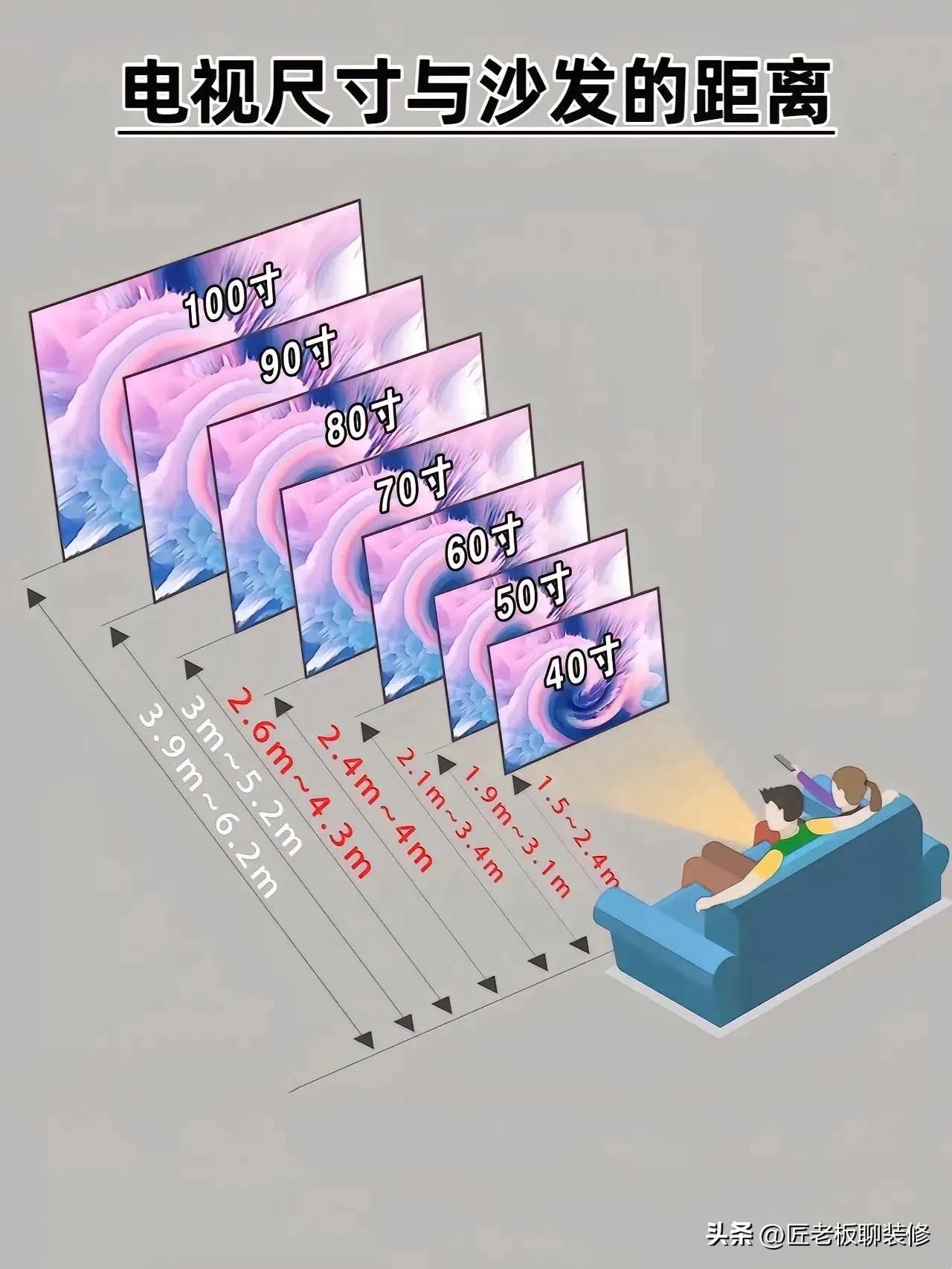 为什么都说电视“买大不买小”？不是无脑而是经验教训总结！
