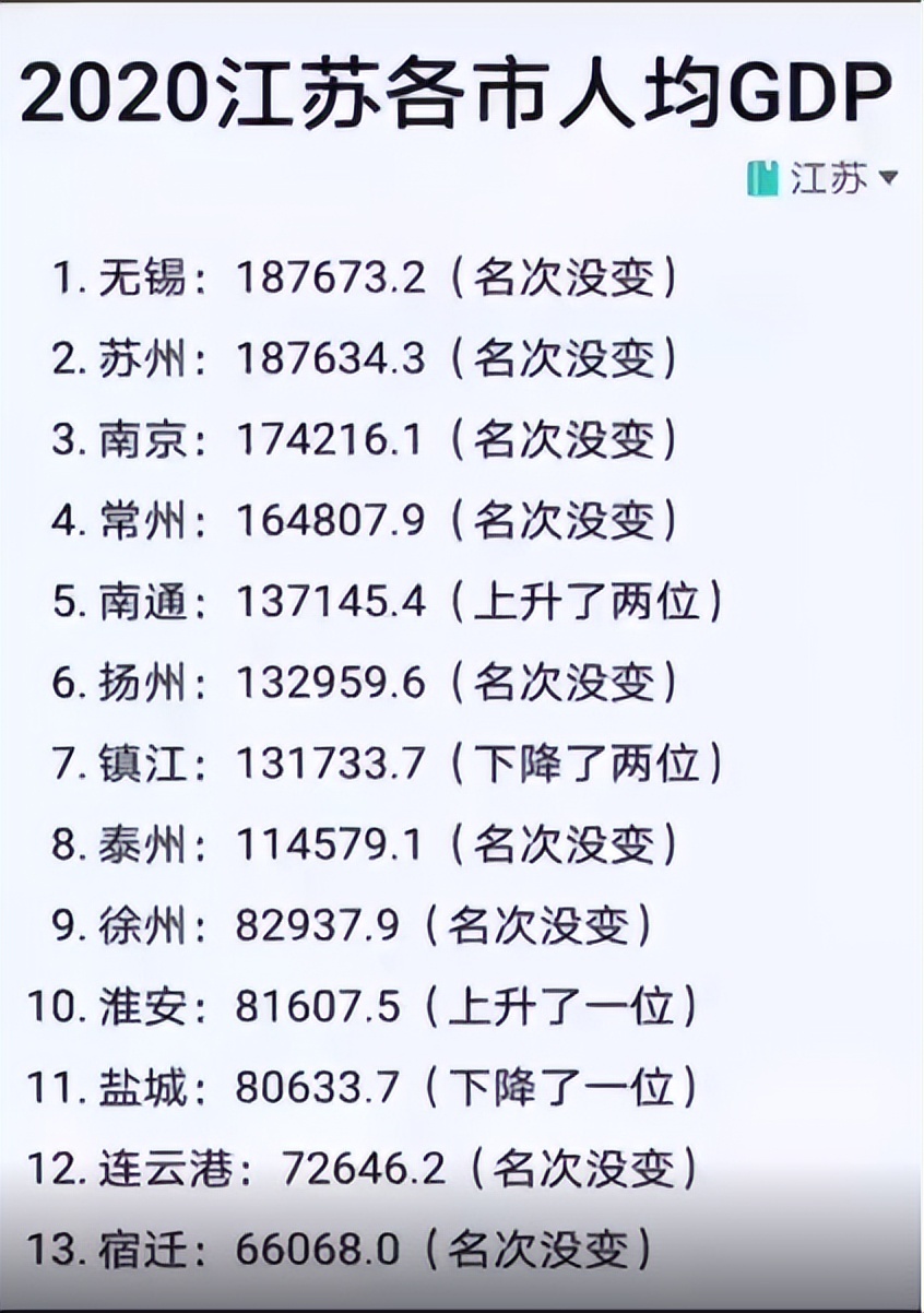 2022公务员工资5000元高吗,全国公务员工资对比