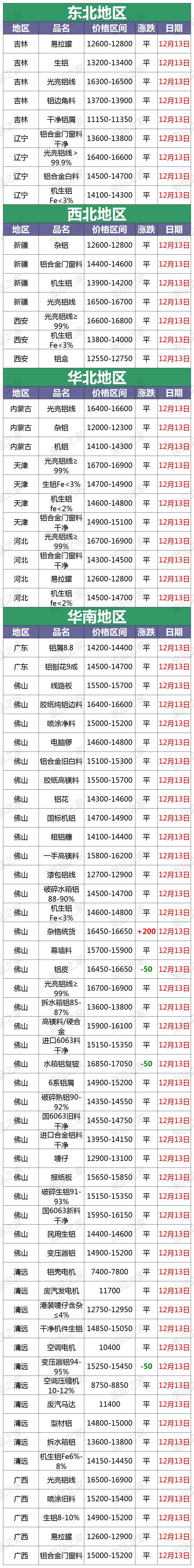 2024年5月11日最新废铝报价,废铝行情走势