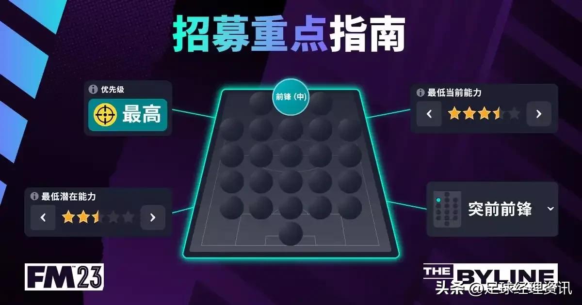 足球经理2023成年队招募,足球经理2023怎么招募教练