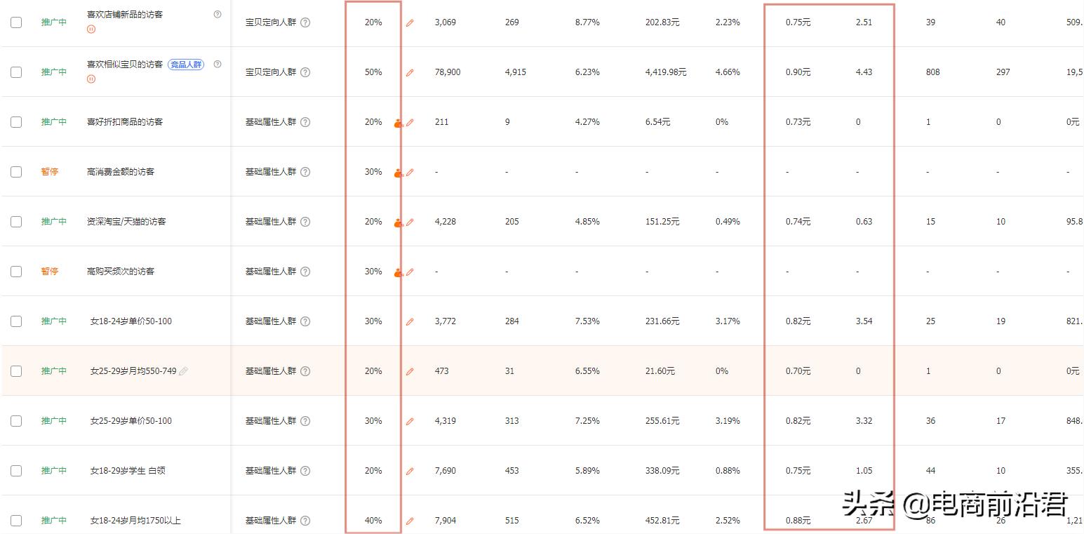 淘宝店铺最新运营方法视频讲解,淘宝店铺运营技巧和方法新手入门
