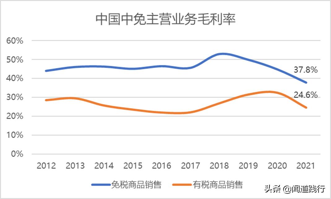 中国中免有哪些门店,中国中免旅游投资集团