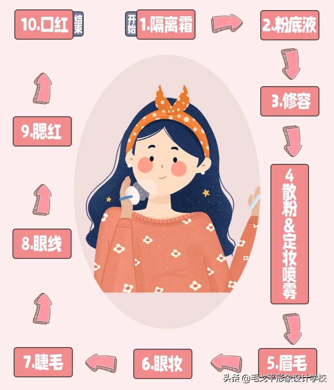 新手化妆入门教程从零开始无滤镜,新手轻欧美化妆入门教程