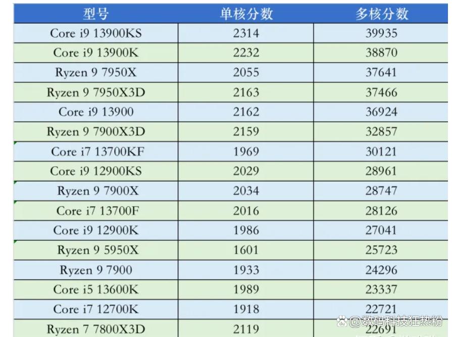 普通人怎么选购合适的cpu和显卡,组装电脑显卡选购与cpu兼容性