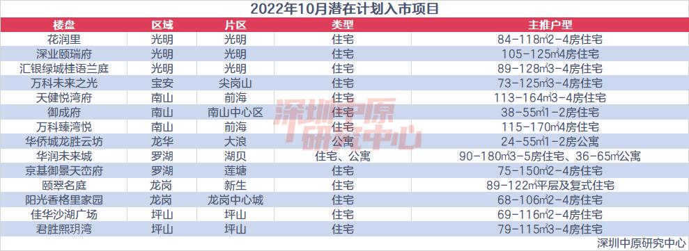 楼市好戏还在后头吗,楼市开盘火爆