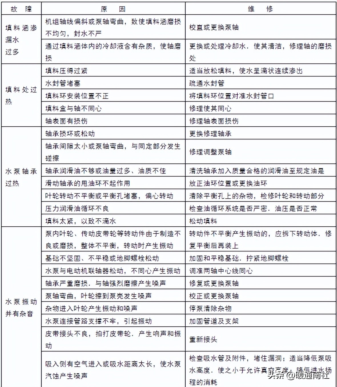 换热站设备维护保养规程,换热站运行维护方案