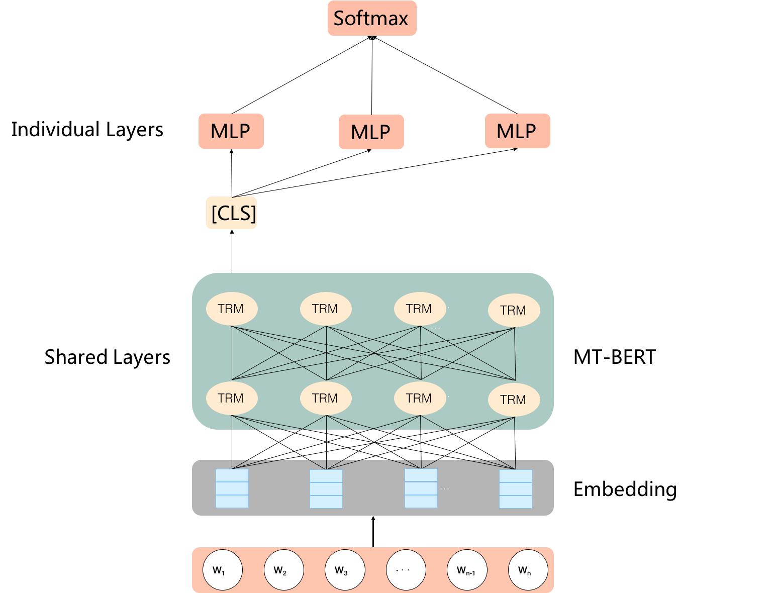 预训练怎么用,预训练和直接训练