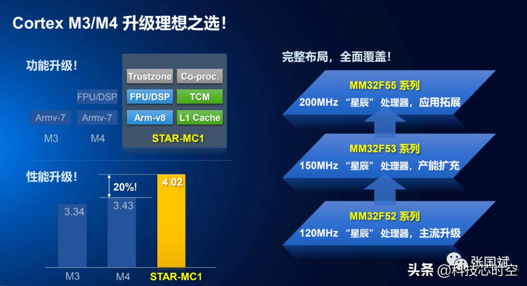 灵动微电子杀入32位mcu领域,灵动微电子mcu怎么样