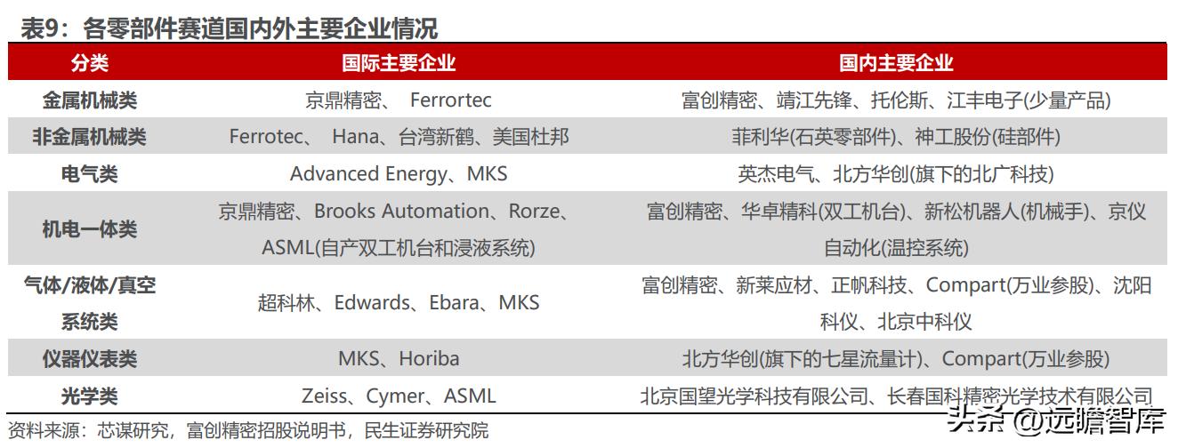 富创精密领先世界,精密零部件龙头企业