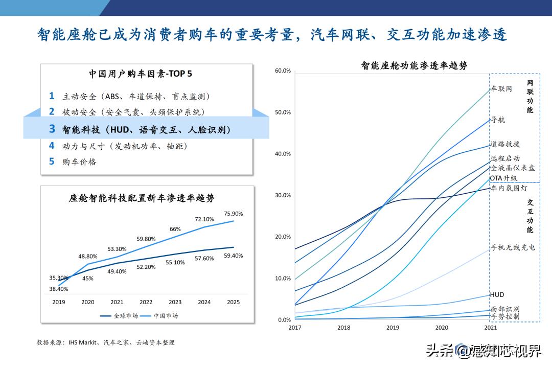 2023年半导体状况分析,中国半导体投资深度分析2021