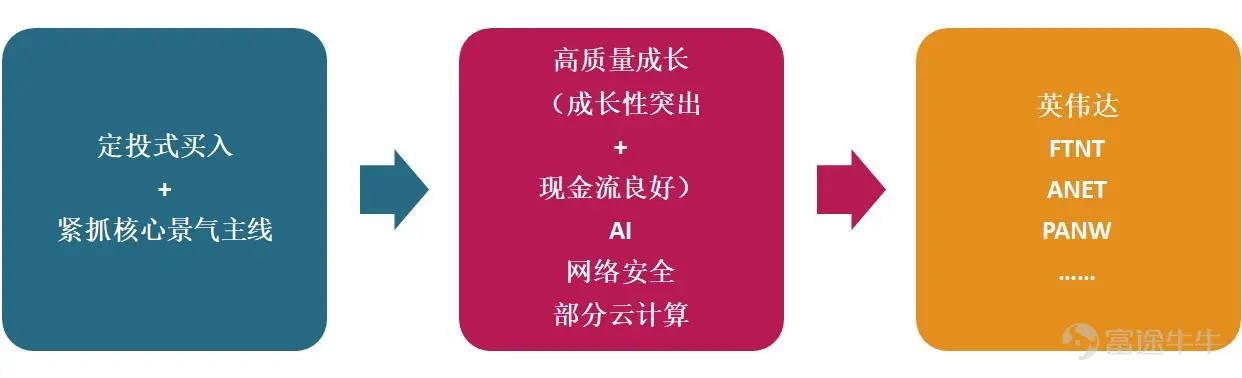 谋眼观市：通胀折返跑，美股将如何演绎？