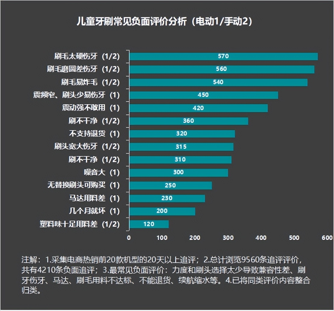 儿童不适合电动牙刷吗？科普四大风险误区