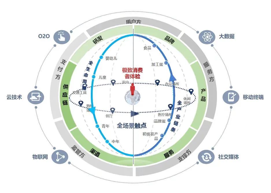 打造百年品牌创百亿品牌价值,圣迪乐航天级高品质
