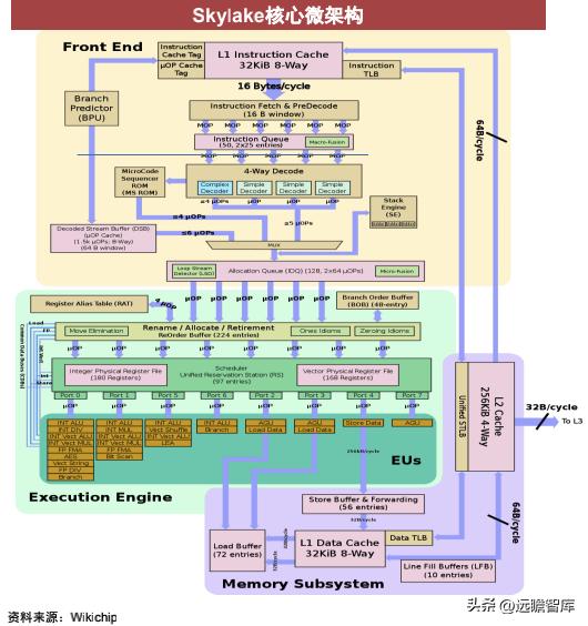 cpu的核心是什么,cpu的核心和线程的作用